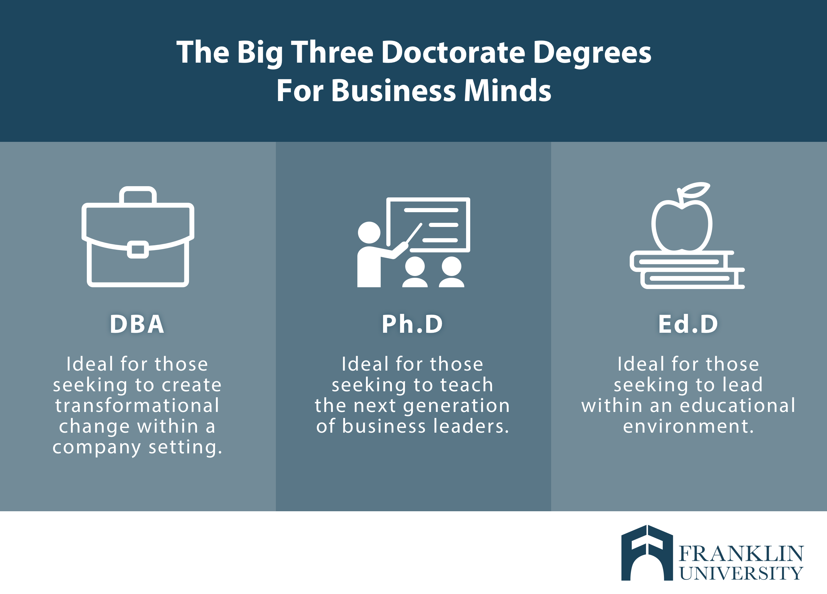 business phd degree